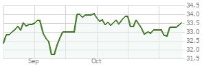 fcpix|fidelity capital appreciation fund morningstar.